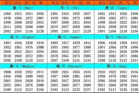 1984什么生肖|1984年出生的人是什么命 1984年出生是属什么命